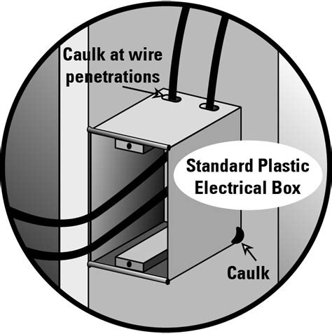 caulking electrical boxes|how to air seal electrical box.